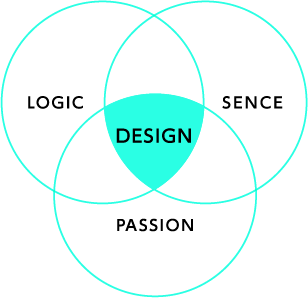 デザインの3大要素のイメージ図